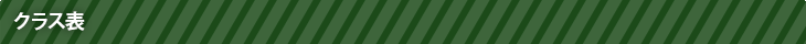 埼玉サッカースクールクラス表